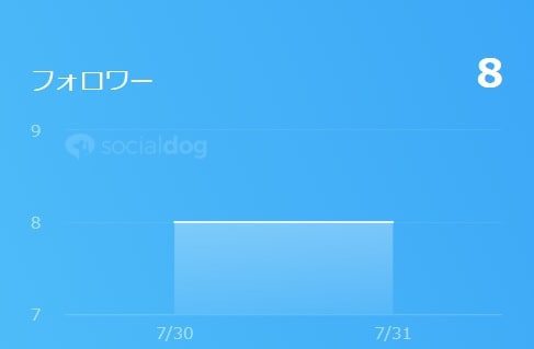 フォロワー1ヶ月目